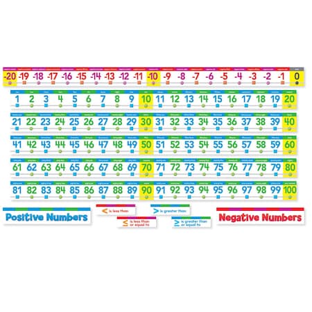 SCHOLASTIC TEACHING RESOURCES Number Line Bulletin Board Set SC553078
